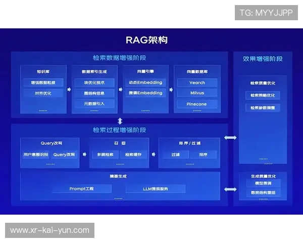 语义搜索技术提升历史赛事检索精度与速度便利研究。