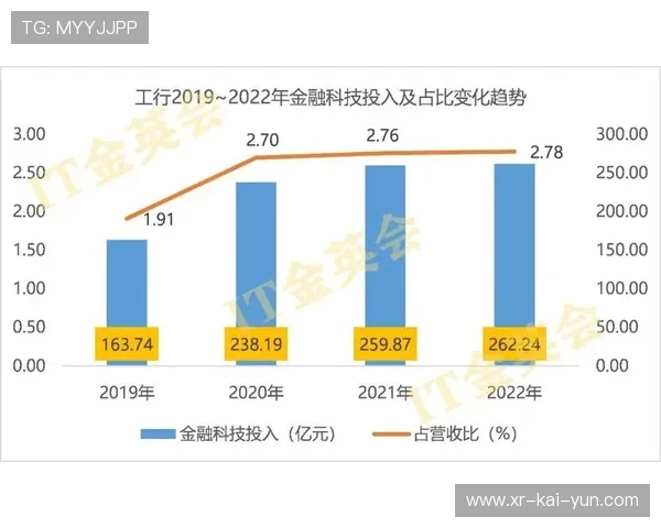 行业报告显示数字化投入增长 加速转型进程